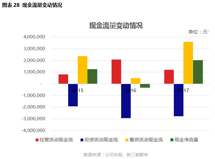 巴巴GDP(2)