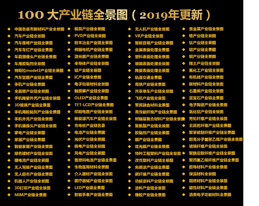 以下是100大产业链全景图的目录:欲获取2019年最新版产业链全景图