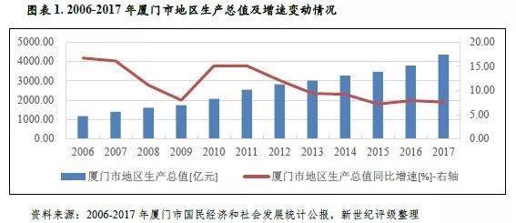 厦门市各区财gdp_厦门市各区地图