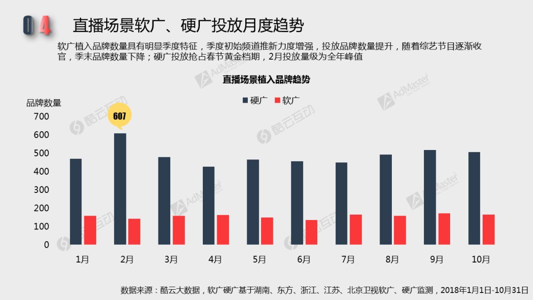 2018智能電視行銷價值潛力及廣告發展現狀| 白皮書詳解專題二 科技 第17張