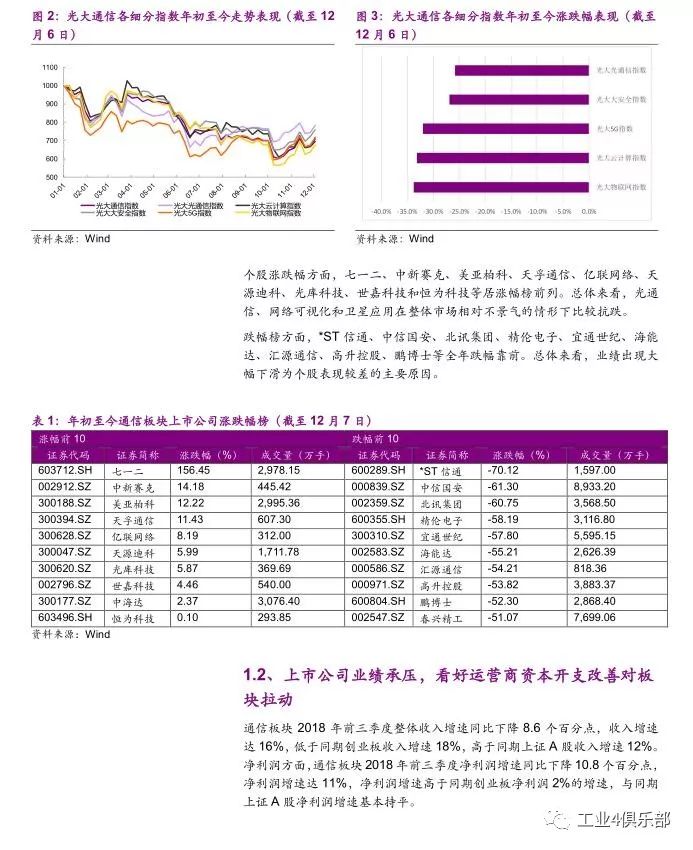 通信行業2019年投資策略 | 5G確定性趨勢，把握細分領域投資機會 科技 第6張