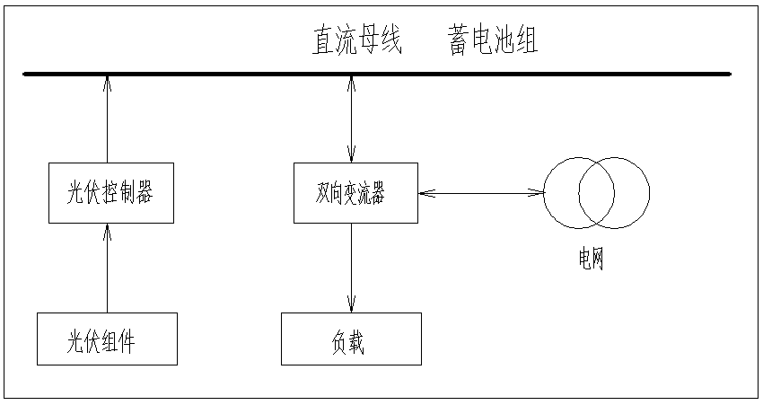 耦合什么工作原理_耦合罐工作原理示意图(3)