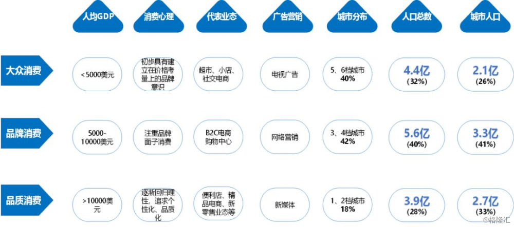 人口消金_人口普查(2)