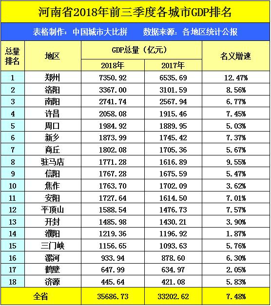 邢台市人口与gdp_河北邢台探索实施 街长制 让城市更美好(3)