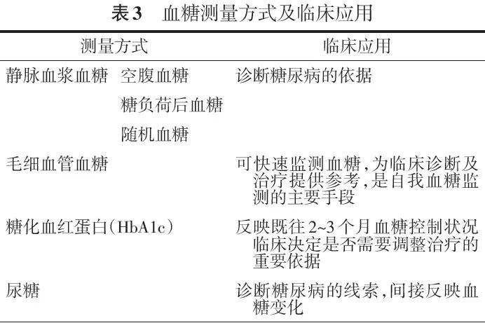 基层糖尿病的诊断和评估,2018最新基层管理指