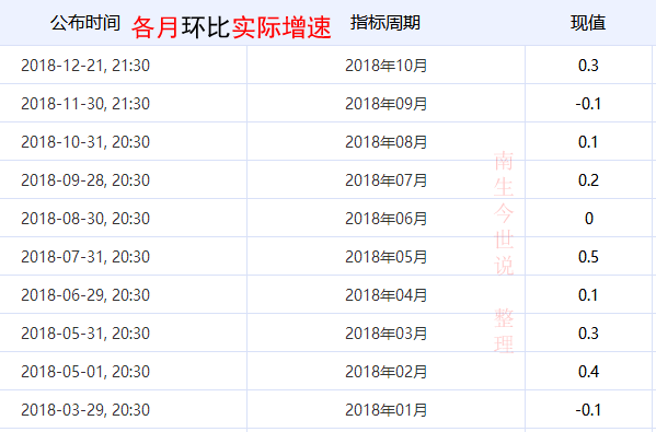 1997年加拿大人均GDP_美国的人均GDP在2008年之后,开始快速超越其他发达国家,为什么