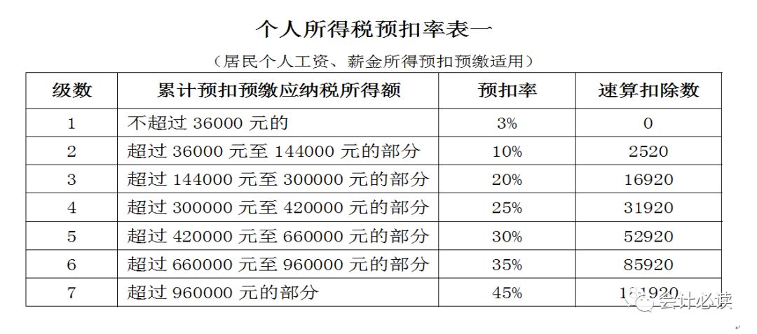 缴纳税额算入gdp吗_小规模1 2月份开具3 发票,3月份开具1 发票,季度增值税如何计算 如何申报 能否享受30万元免(2)