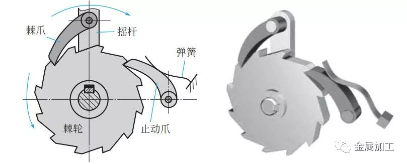 当主动摇杆逆时针摆动时,摇杆上铰接的棘爪插入棘轮的齿间,推动棘轮同