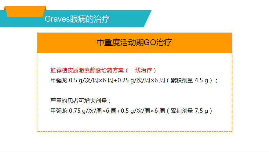 甲狀腺相關性眼病的診治 健康 第15張