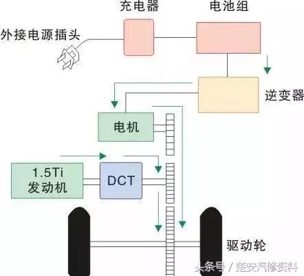 dm是什么原理_dm宣传单是什么意思