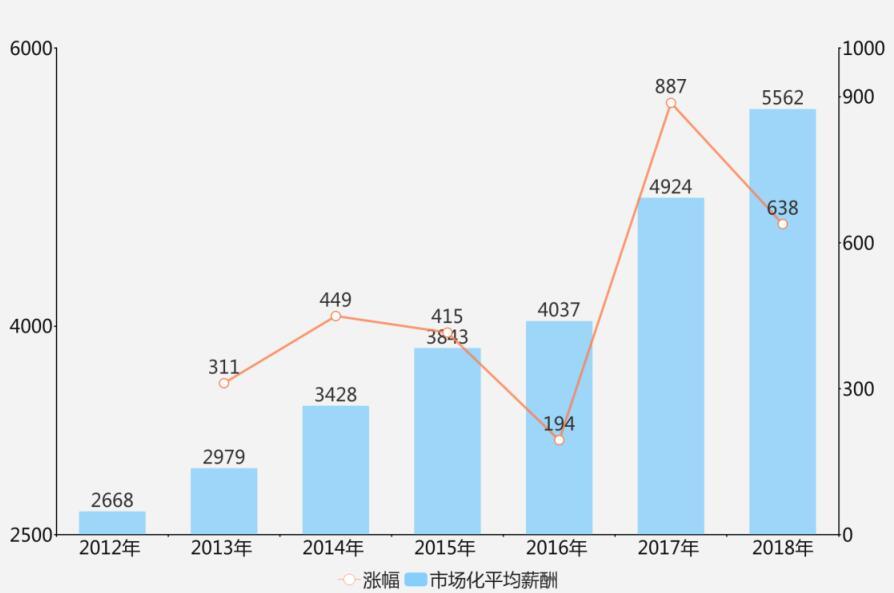 聊城gdp未来能超过5000亿吗_前三季度城市GDP50强出炉(2)