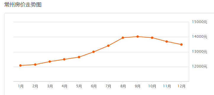 常州横山桥gdp多少_常州市武进区横山桥是个什么地方(2)