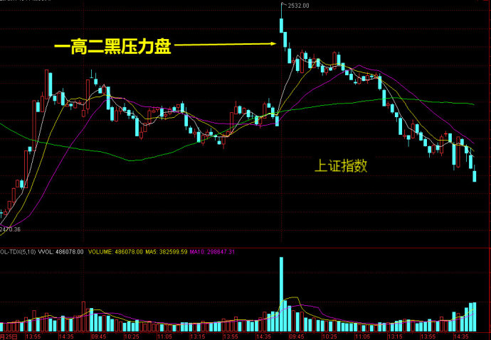 泰上顶下是什么成语_这是什么成语看图(3)