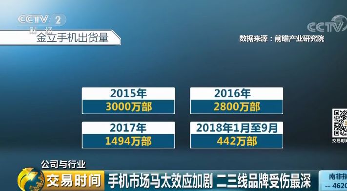 大地震！蘋果暴跌！巨頭破產！年產8000萬台的「神話」說涼就涼 科技 第7張