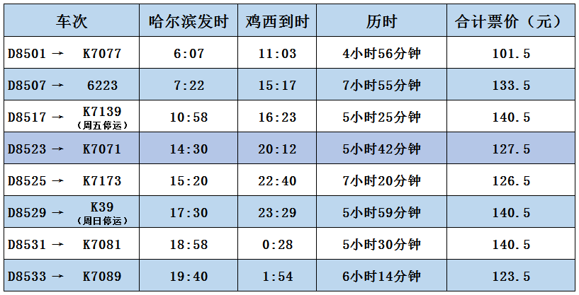 攻略第二弹|哈尔滨回鸡西,这样坐高铁最省时间!