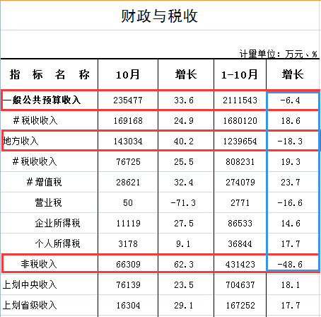 中国前10个月经济总量_怀孕1一10个月发育图(2)