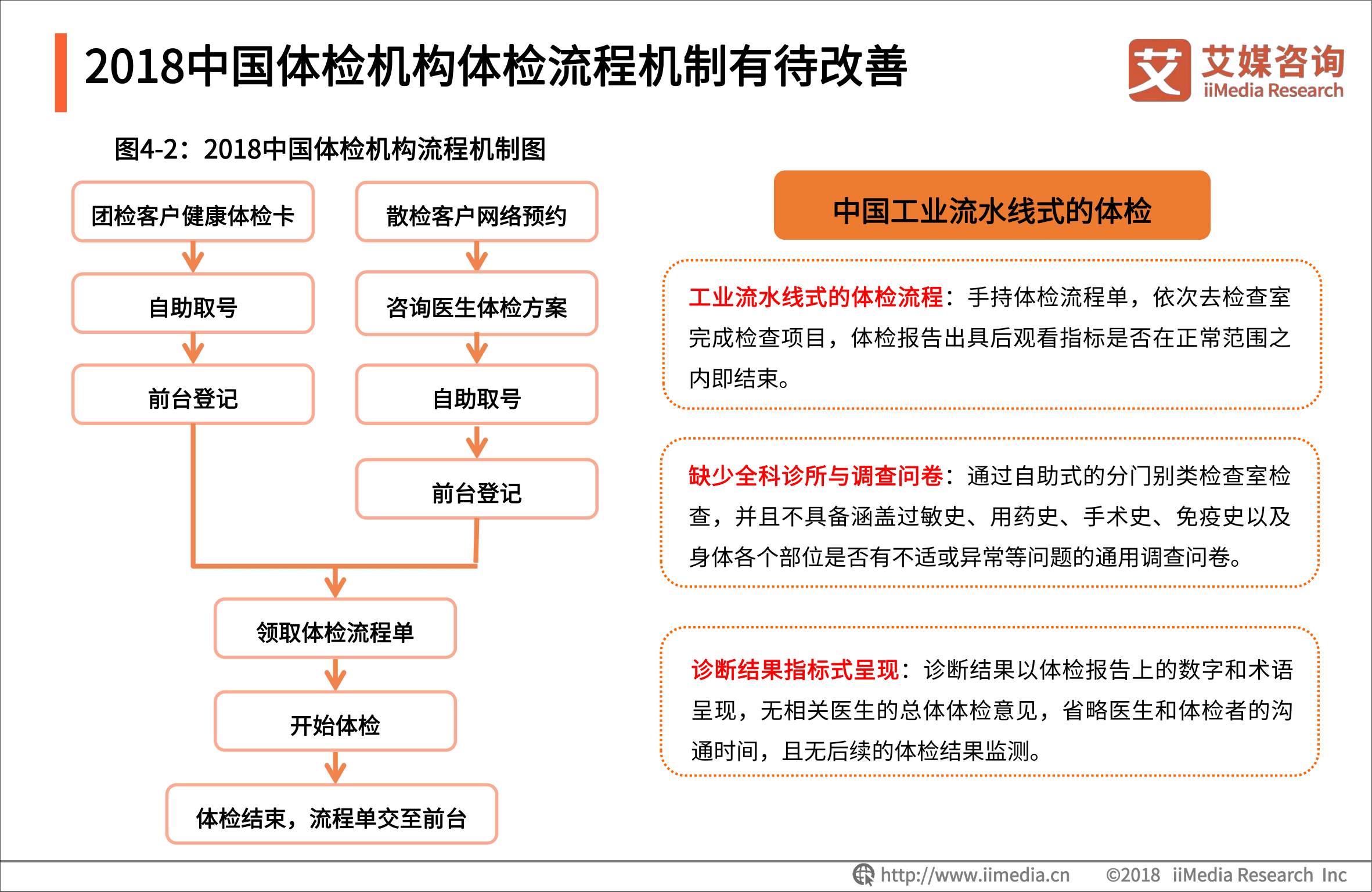 艾媒報告 |中國體檢行業研究與商業投資決策分析報告 科技 第11張