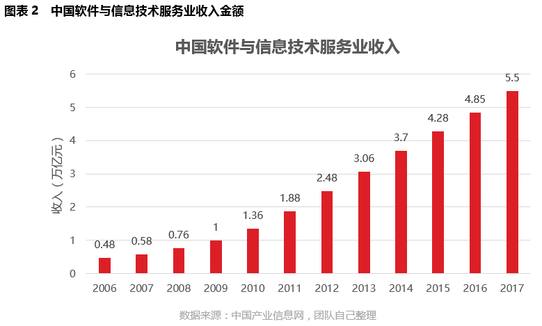 巴巴GDP(3)