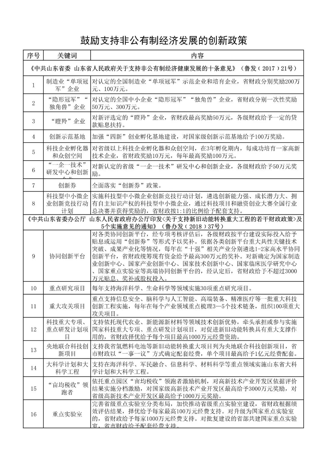 调研报告++非公有制经济总量_非公有制经济图片