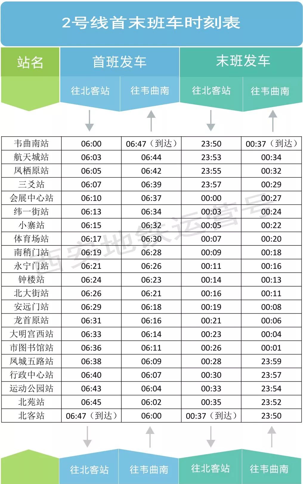 警法 正文  来源:西安晚报,西安地铁 返回搜             责任编辑