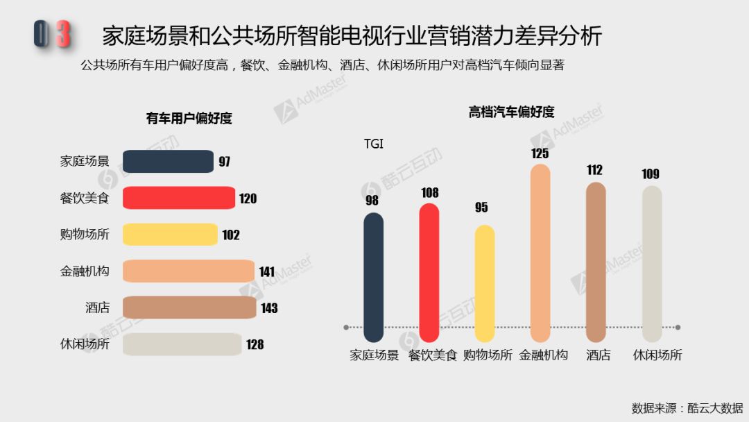 2018智能電視行銷價值潛力及廣告發展現狀| 白皮書詳解專題二 科技 第15張