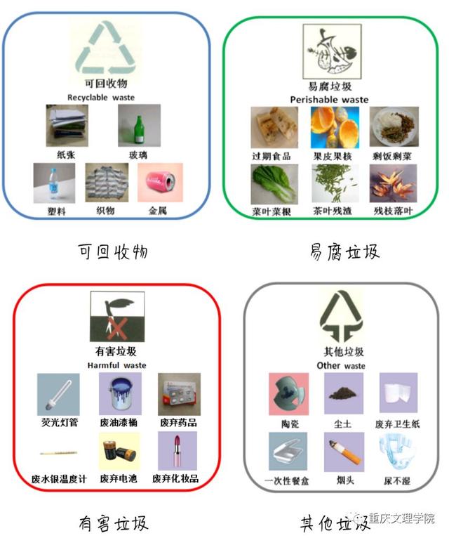 「创城专栏」垃圾分类 文明先行