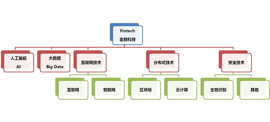 金融IT概念股有哪些股票 (金融it概念股)