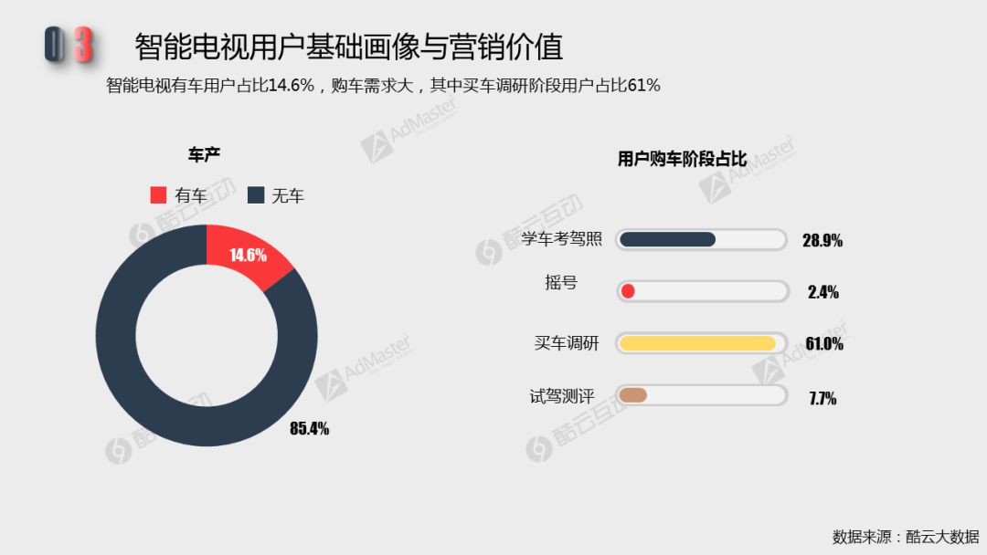 2018智能電視行銷價值潛力及廣告發展現狀| 白皮書詳解專題二 科技 第6張