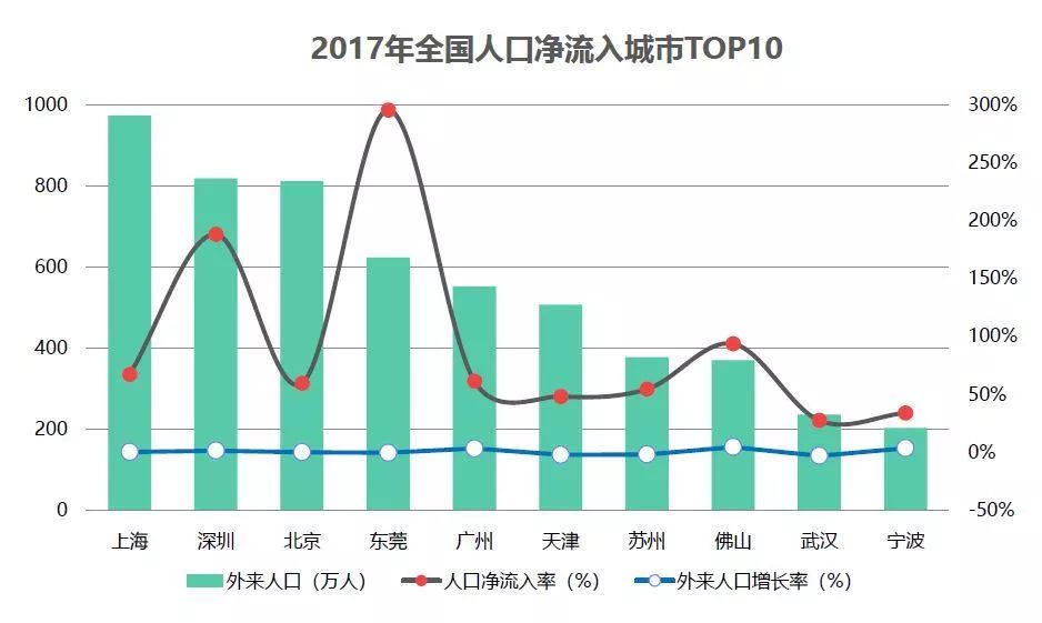 全国流动人口平台_全国人口流动图(3)