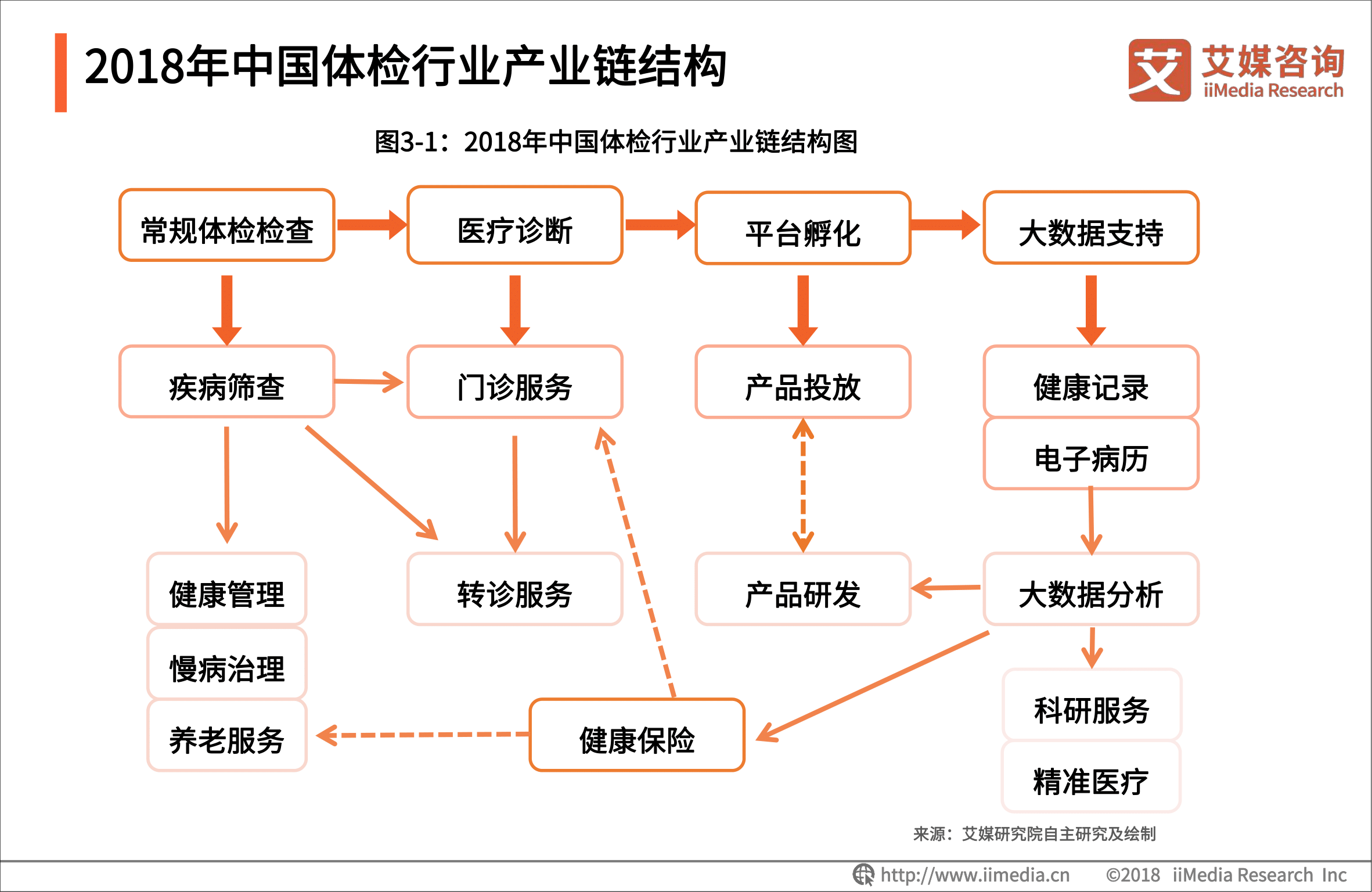 艾媒報告 |中國體檢行業研究與商業投資決策分析報告 科技 第10張