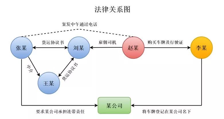 如果用可视化方式展示,可清晰的反映出内在关系:同时我们可以思考