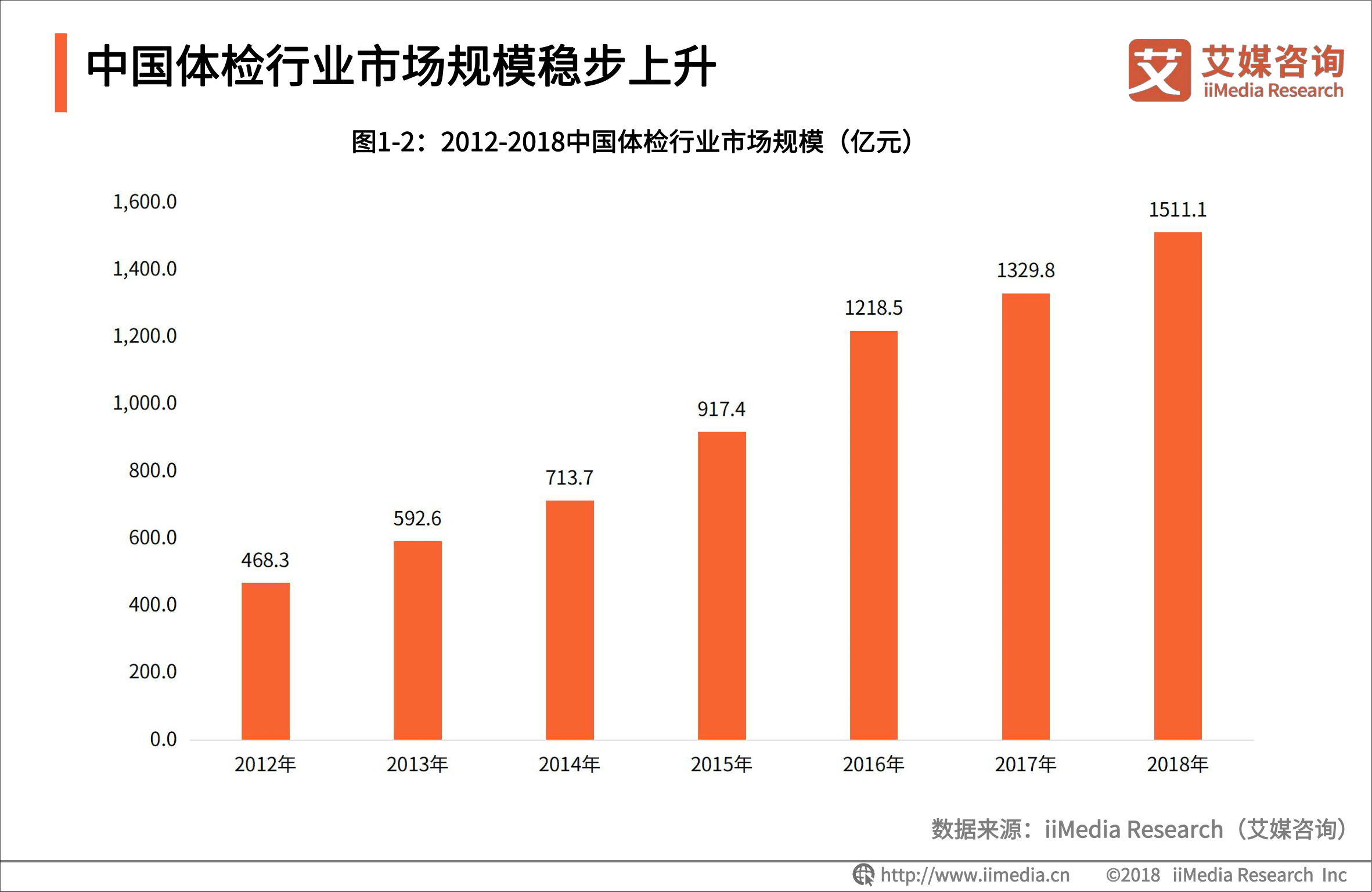 艾媒報告 |中國體檢行業研究與商業投資決策分析報告 科技 第3張