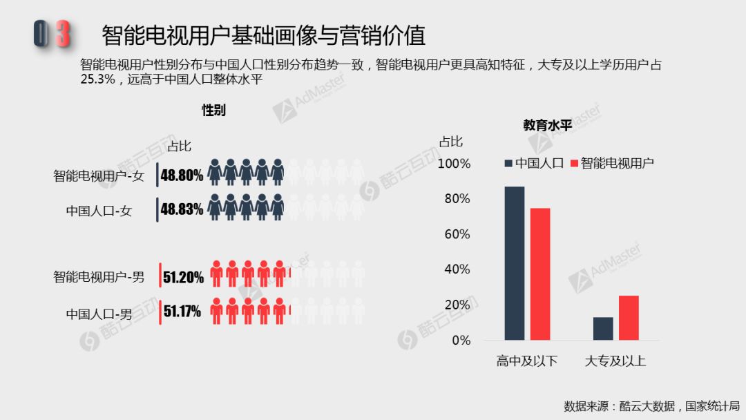 2018智能電視行銷價值潛力及廣告發展現狀| 白皮書詳解專題二 科技 第1張