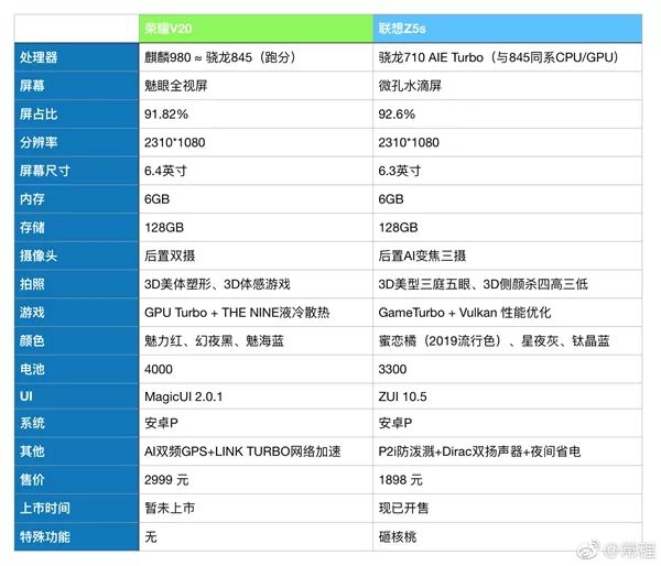 华为nova 4和荣耀v20,都是挖孔屏哪里不一样?