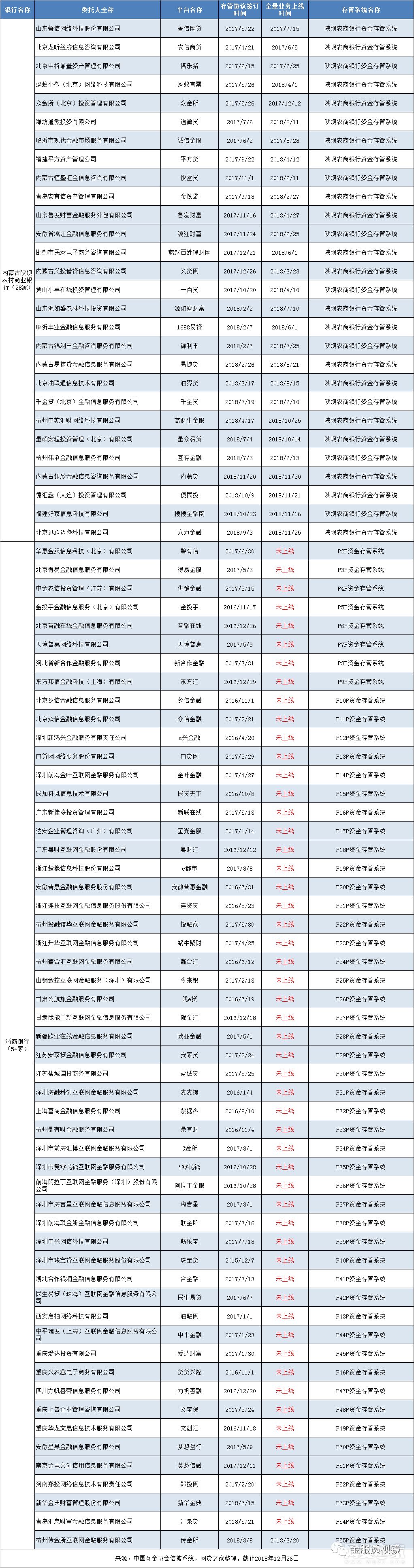 "资金存管"板块再新增两家银行,浙商银行,内蒙古陕坝农商银行入围