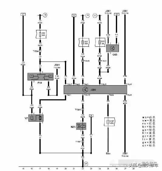 图三 故障原因 发动机电脑检测到空调压力过大需散热而造成风扇控制器