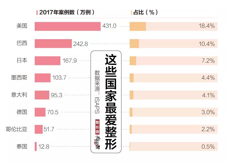 韩国人口基数_韩国人口(2)