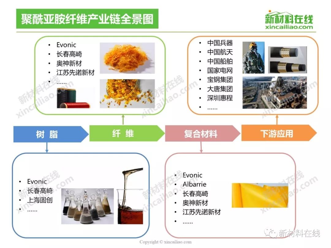 纤维增强塑料与锰矿产业链