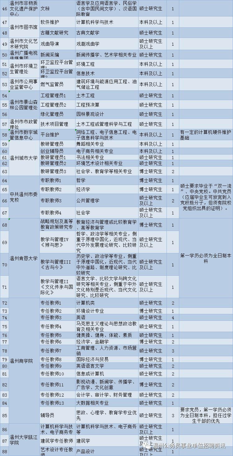 泰顺人口多少_泰顺这些人获奖啦 看看有没有你认识的