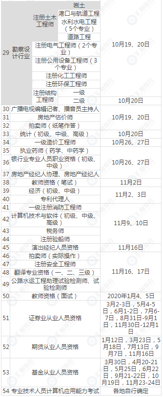 2019教师资格证考试笔试面试时间已定