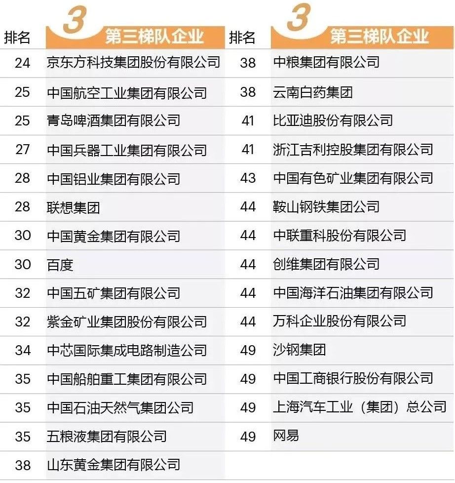 【業界】2018中國創新企業排名：華為小米位列前三 科技 第3張