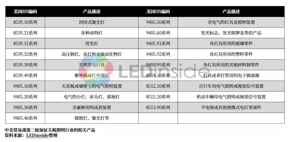 LEDinside：2019中國LED晶片封裝產業趨勢分析 科技 第10張