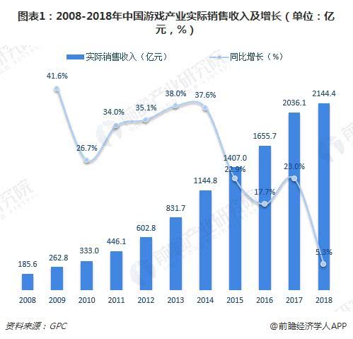 长水街道经济总量_经济总量世界第二图片(2)