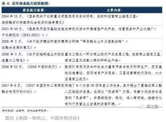 中國年度太空發射次數首次超美國，馬斯克發推特感嘆 科技 第4張