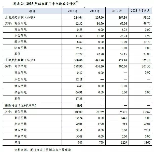 厦门房地产投资与GDP_股市赚钱就买房,还行得通吗 值得一看(3)