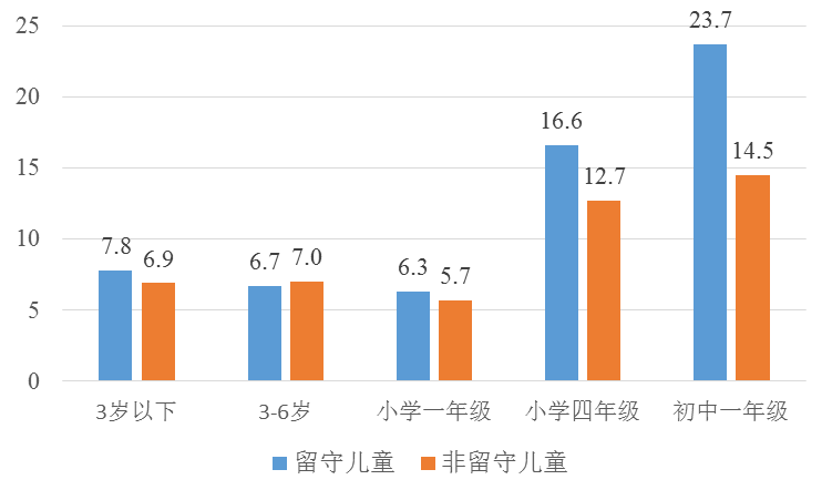 中国流动人口管理_中国流动人口居然这么多