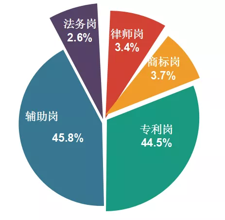 专利工程师招聘_美的集团招聘专利工程师(3)