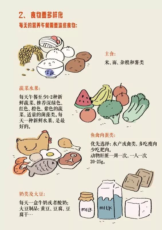 2～5 岁孩子每天吃这么多才算够，你家吃对了吗？