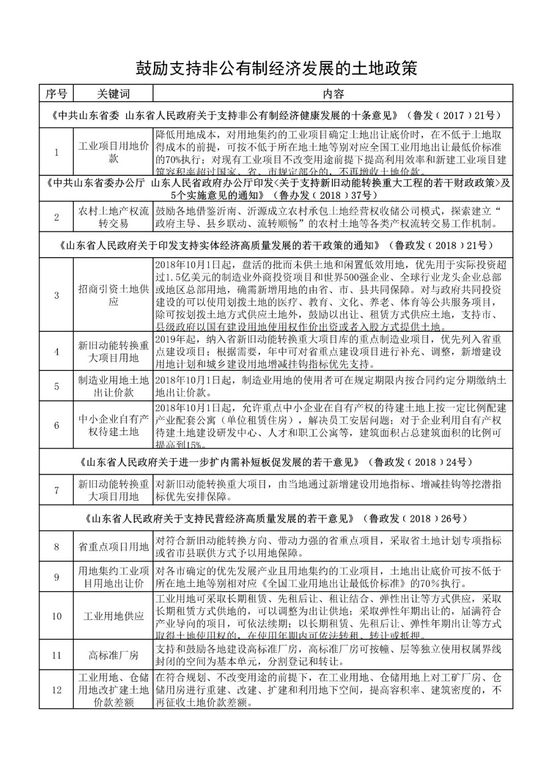 调研报告++非公有制经济总量_非公有制经济图片