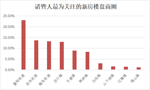 诸暨人口_诸暨最新人口数据统计出来了 猜猜看男女比例如何